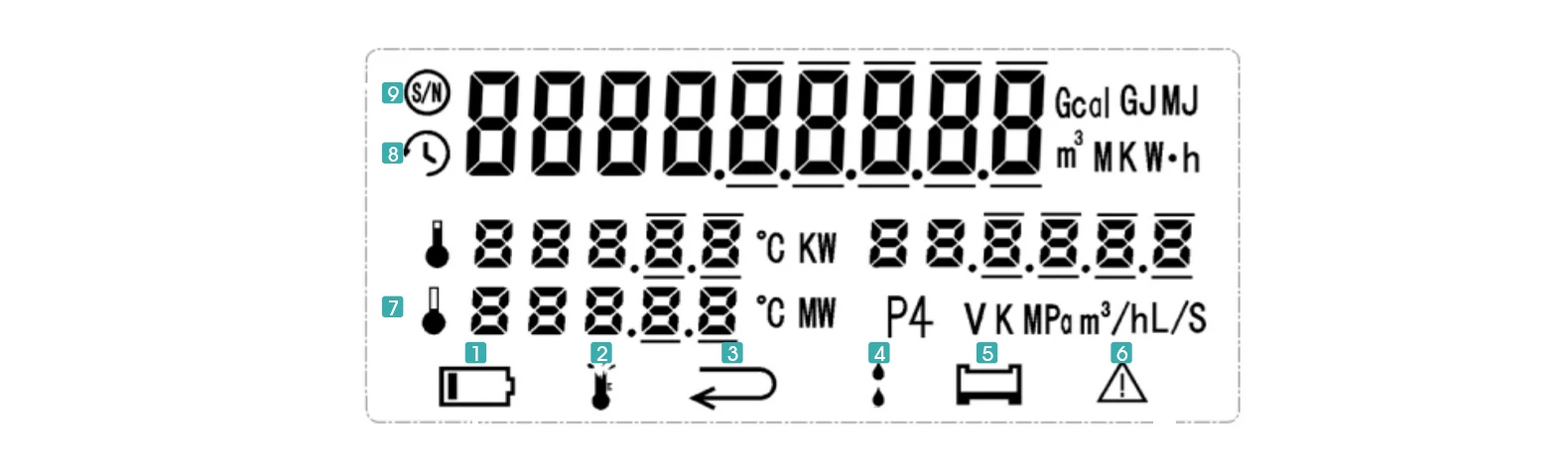 Water meter screen display Water meter screen display